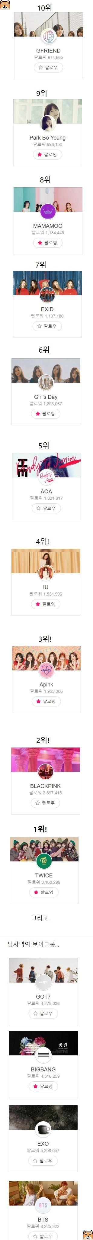 브이앱 팔로워 여자 순위 +0