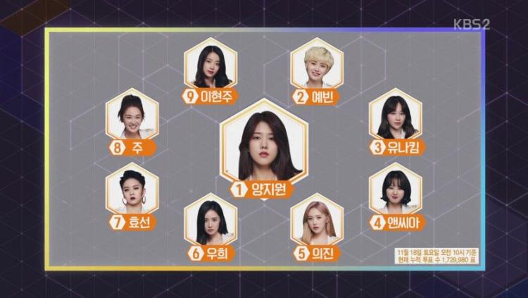아이돌 리부팅 프로젝트 더 유닛 - 현재 여자부 Top 90