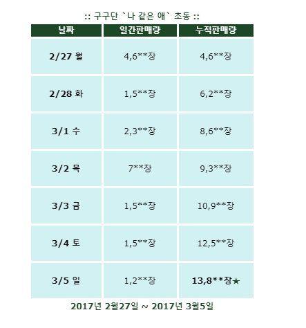 뱀의 머리가 낫다던 세정 ㅠ0