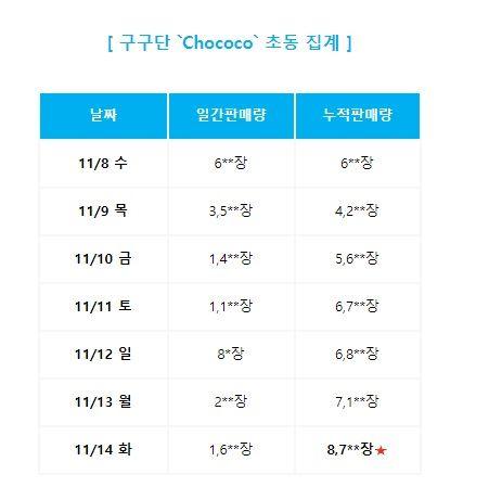 뱀의 머리가 낫다던 세정 ㅠ1
