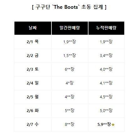 뱀의 머리가 낫다던 세정 ㅠ2