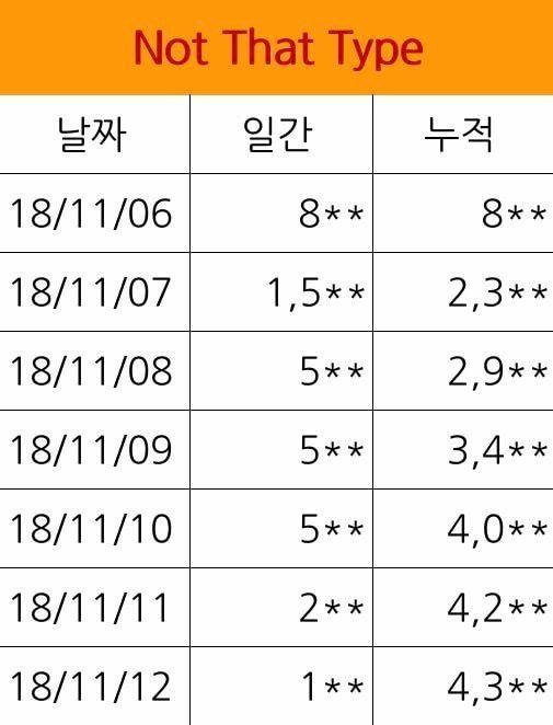 뱀의 머리가 낫다던 세정 ㅠ3