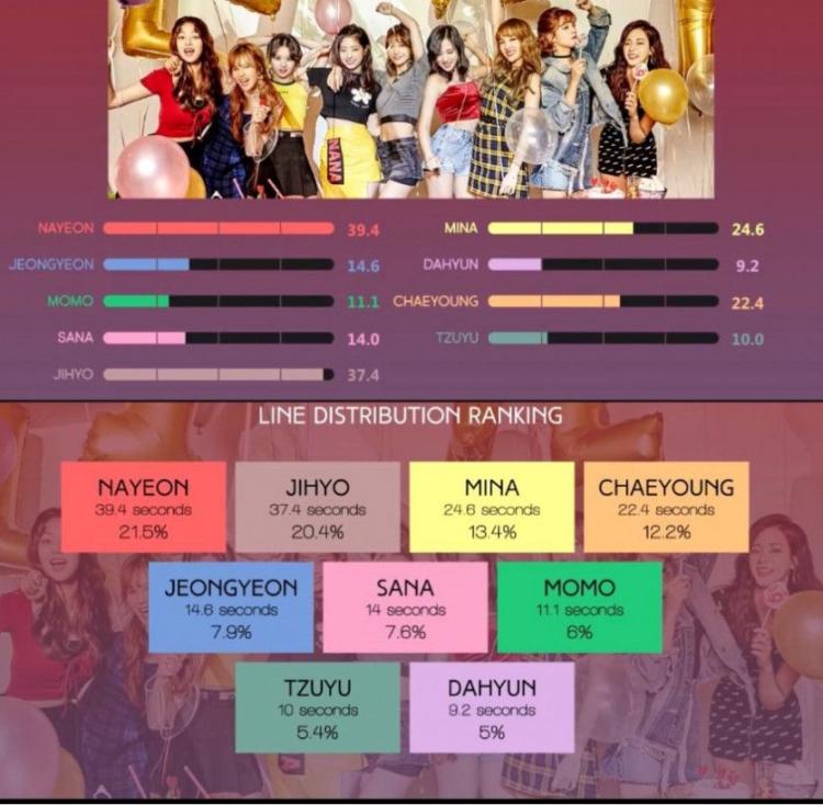 트와이스 멤버별 노래 배정 시간0