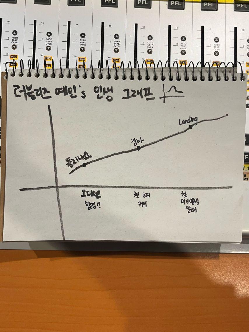 정예인 러블리즈3