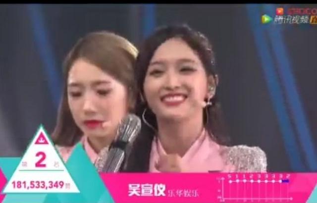 방금 끝난 중국프듀 1, 2위 득표수