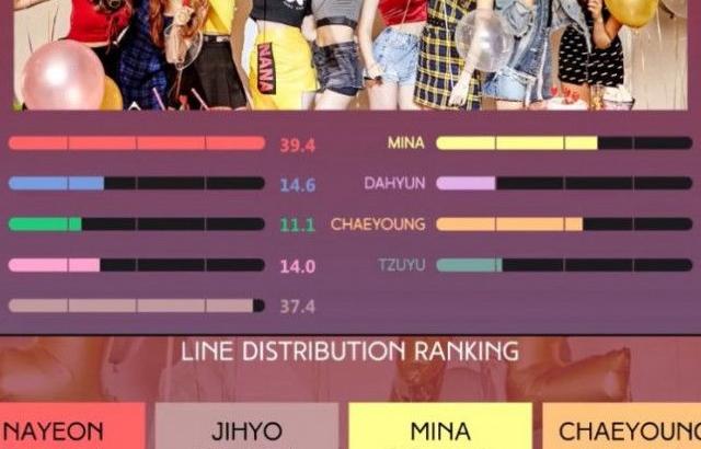 트와이스 멤버별 노래 배정 시간